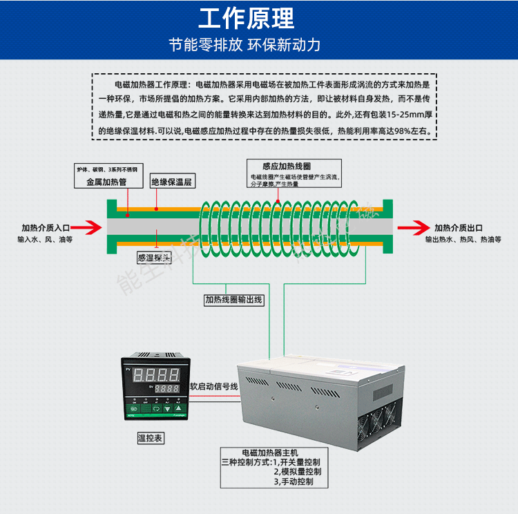 塑料能生_05.png 塑料能生_05.png