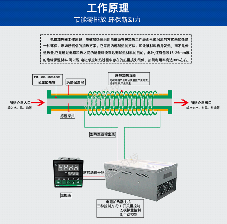 管道能生_05.png 管道能生_05.png