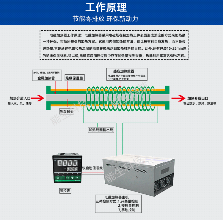 滚筒能生_05.png 滚筒能生_05.png