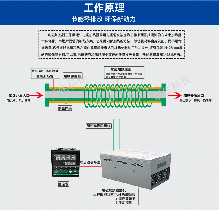 扩散泵能生_05.png 扩散泵能生_05.png