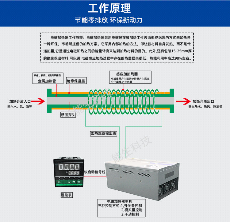 反应釜能生_05.png 反应釜能生_05.png