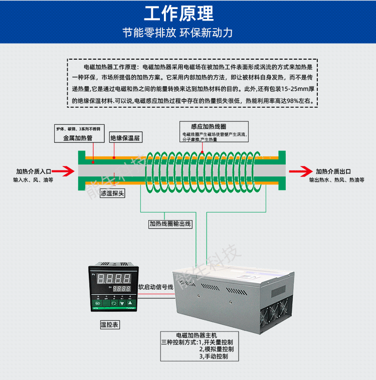 热风炉能生_05.png 热风炉能生_05.png